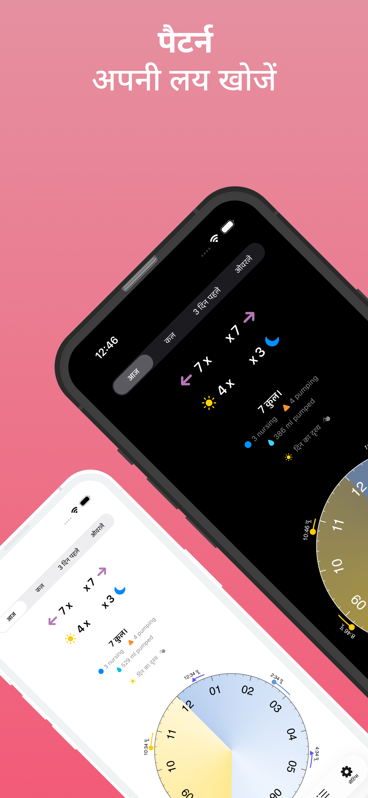 आंकड़े और रिदम दृश्य